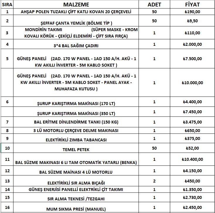 50 kovanlik aricilik hibe pojesi 1