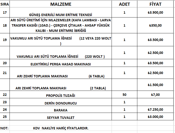 50 kovanlik aricilik hibe projesi 2