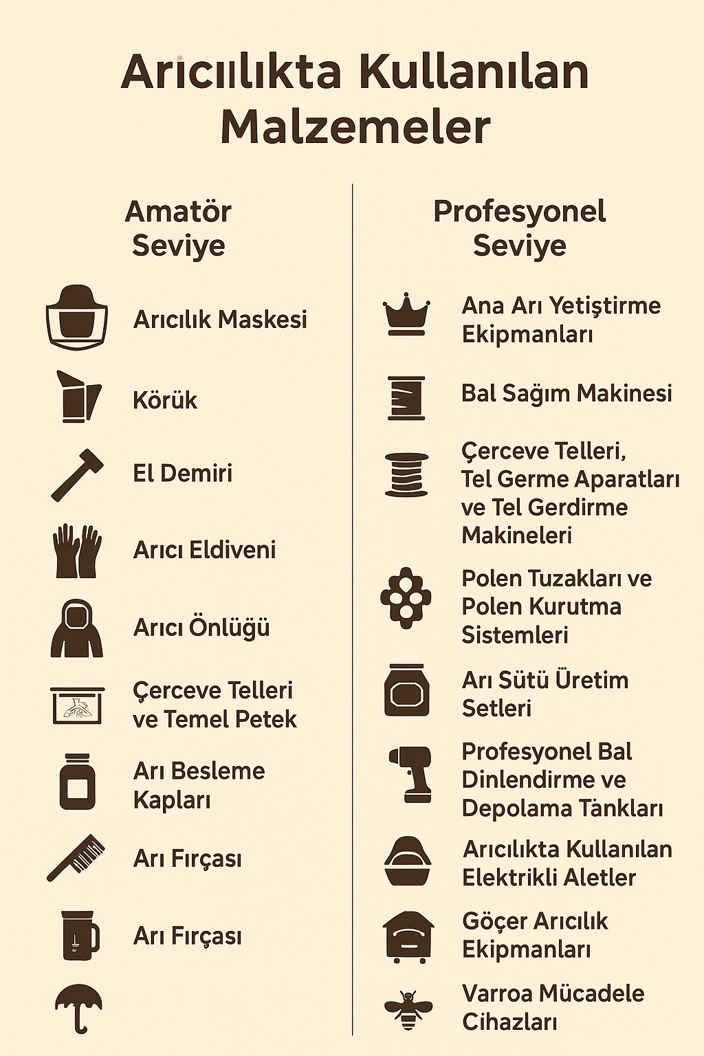 arıcılıkta kullanılan malzemeler